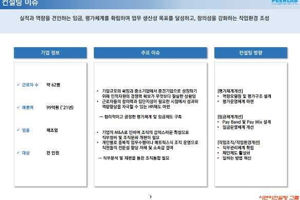 [일터혁신컨설팅] 기타 가공 식품 중소 제조업의 임금체계개선,평가체계개선,작업조직 및 작업환경개선 컨설팅 사례